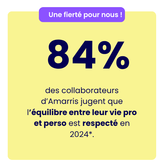 84% des collaborateurs jugent que l'équilibre entre leur vie pro et perso est respecté