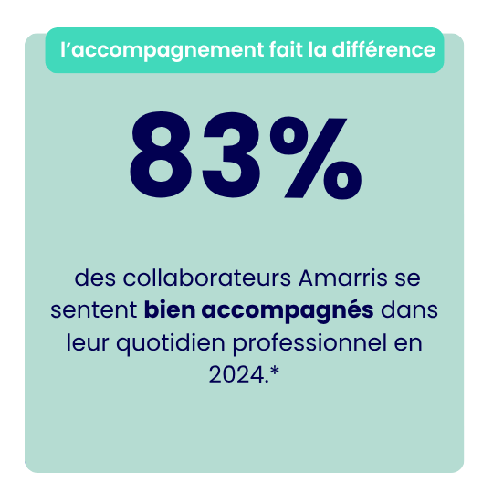 83% des collaborateurs Amarris se sentent bien accompagnés dans leur quotidien professionnel
